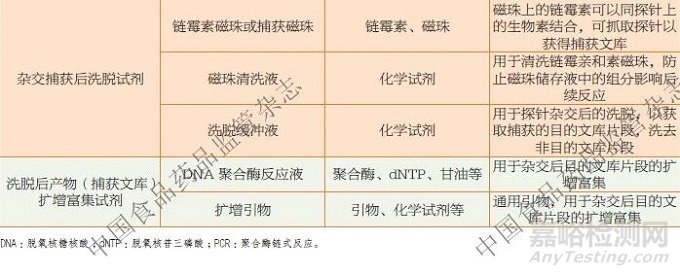 《二代基因测序相关体外诊断试剂分类界定指导原则》探讨