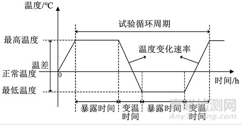 基于组合模型的电连接器剩余寿命预测研究总结报告