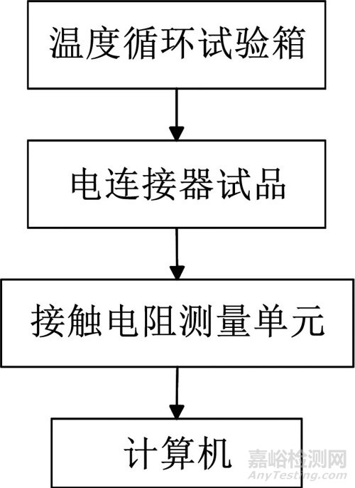 基于组合模型的电连接器剩余寿命预测研究总结报告