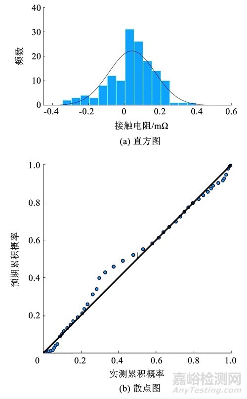 基于组合模型的电连接器剩余寿命预测研究总结报告