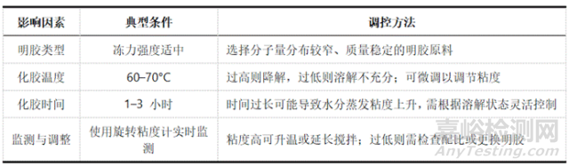 软胶囊药物从配比到干燥的生产工艺及控制