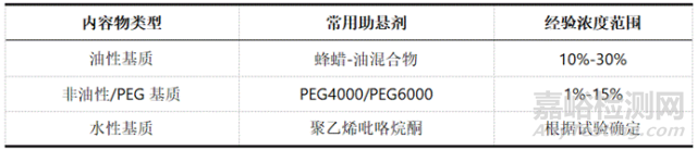 软胶囊药物从配比到干燥的生产工艺及控制
