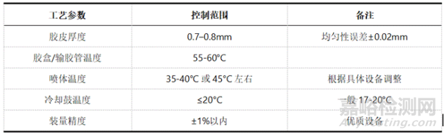 软胶囊药物从配比到干燥的生产工艺及控制