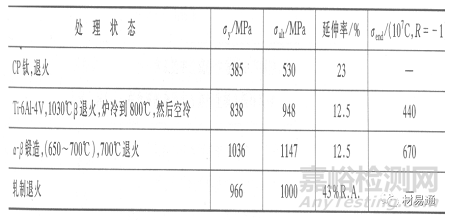金属材料在各种环境中的腐蚀情况