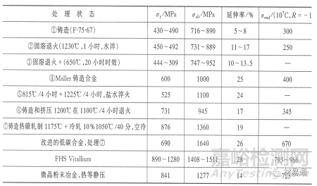 金属材料在各种环境中的腐蚀情况