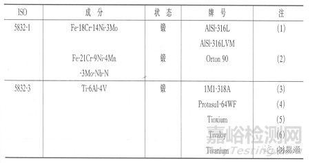金属材料在各种环境中的腐蚀情况