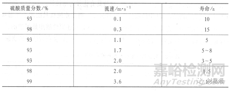 金属材料在各种环境中的腐蚀情况
