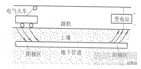 金属材料在各种环境中的腐蚀情况