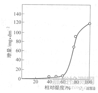 金属材料在各种环境中的腐蚀情况