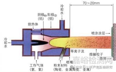 医用钛合金材料表面改性技术简介