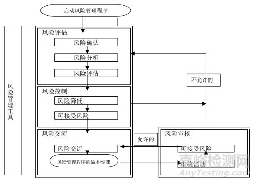 质量风险管理（QRM）— 实验室质量监控的利器