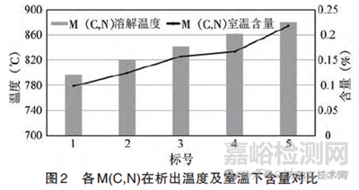 低合金耐磨铸钢成分优化与工艺研究