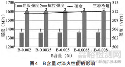 低合金耐磨铸钢成分优化与工艺研究