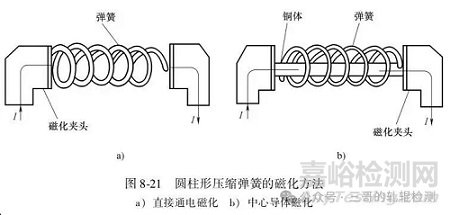 特殊工件裂纹探伤检测之弹簧的磁粉检测