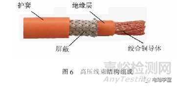 电动汽车高压线束失效模式的试验与仿真分析