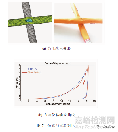 电动汽车高压线束失效模式的试验与仿真分析