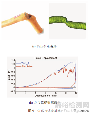 电动汽车高压线束失效模式的试验与仿真分析