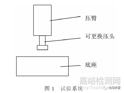 电动汽车高压线束失效模式的试验与仿真分析