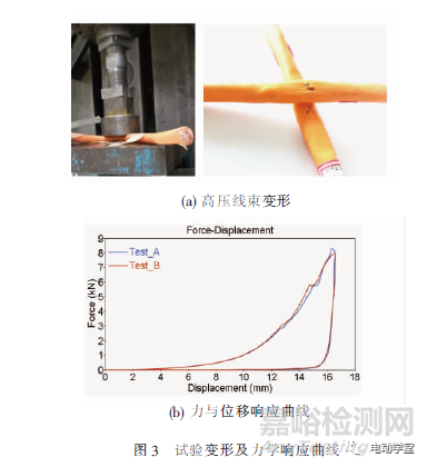 电动汽车高压线束失效模式的试验与仿真分析