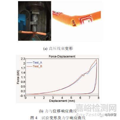 电动汽车高压线束失效模式的试验与仿真分析