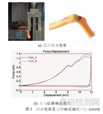 电动汽车高压线束失效模式的试验与仿真分析