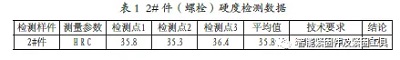 某车型发动机悬置螺栓连接失效分析