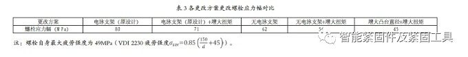 某车型发动机悬置螺栓连接失效分析