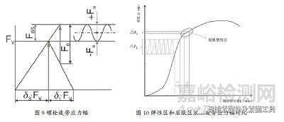 某车型发动机悬置螺栓连接失效分析