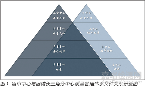 借鉴欧美对医疗器械第三方审评机构的管理机制探讨分中心模式的质量管理体系建设