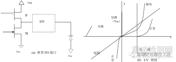 半导体的ESD失效模式与机理