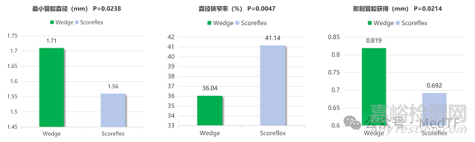 精准优于压力：国家新增目录下的刻痕球囊到底有什么不同？