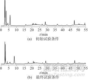 生血宝合剂高效液相色谱特征图谱建立及多组分含量测定