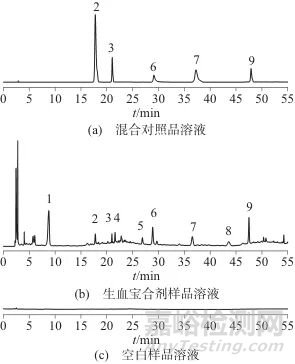 生血宝合剂高效液相色谱特征图谱建立及多组分含量测定