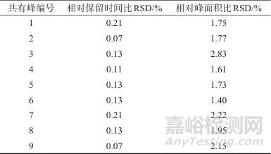 生血宝合剂高效液相色谱特征图谱建立及多组分含量测定