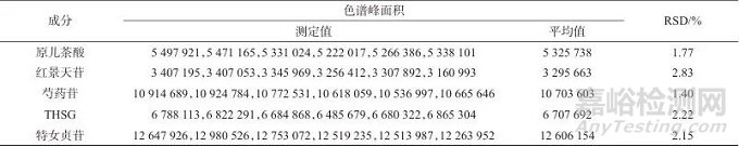 生血宝合剂高效液相色谱特征图谱建立及多组分含量测定