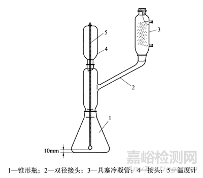 什么是抗燃油水解安定性？如何评价抗燃油水解安定性？