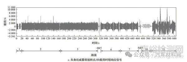 汽车背门锁加强板焊点开裂失效分析案例