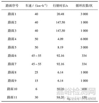 汽车背门锁加强板焊点开裂失效分析案例