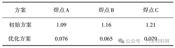 汽车背门锁加强板焊点开裂失效分析案例