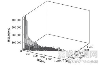 汽车背门锁加强板焊点开裂失效分析案例