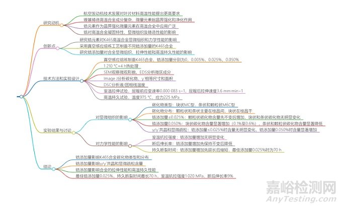 锆添加量对K465高温合金显微组织和性能的影响