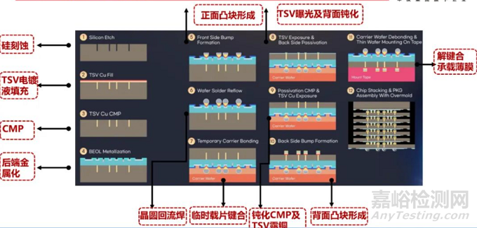 HBM：解锁高性能计算的工艺与质量密码