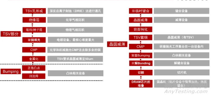 HBM：解锁高性能计算的工艺与质量密码