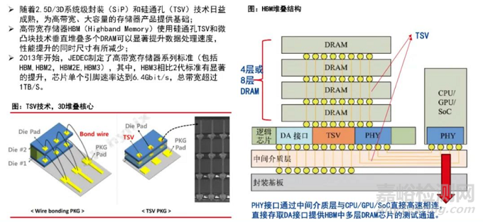 HBM：解锁高性能计算的工艺与质量密码