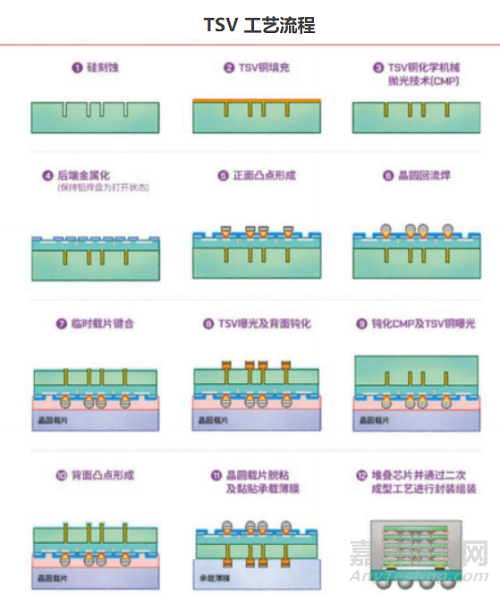 HBM：解锁高性能计算的工艺与质量密码