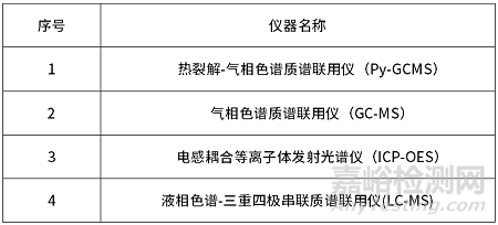 托盘抗静电性能失效分析案例