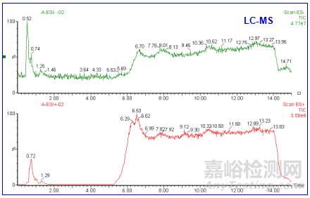 托盘抗静电性能失效分析案例