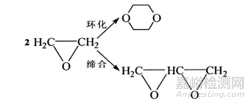 涂料中烷基酚聚氧乙烯醚(APEO)及其标准简介