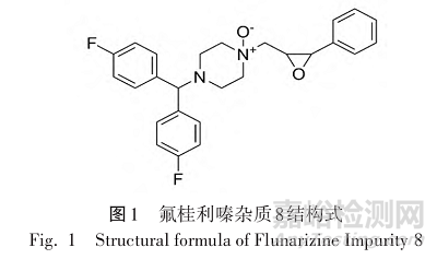 高效液相色谱-串联质谱法测定盐酸氟桂利嗪胶囊中潜在基因毒性杂质