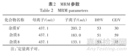 高效液相色谱-串联质谱法测定盐酸氟桂利嗪胶囊中潜在基因毒性杂质